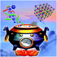 Graphical abstract: Constructing new metal–organic frameworks with complicated ligands from “One-Pot” in situ reactions
