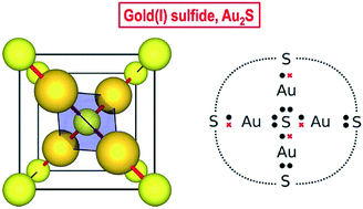 Graphical abstract: Gold(i) sulfide: unusual bonding and an unexpected computational challenge in a simple solid