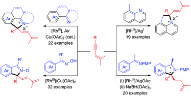 Graphical abstract: Rhodium(iii)-catalyzed diverse [4 + 1] annulation of arenes with 1,3-enynes via sp3/sp2 C–H activation and 1,4-rhodium migration