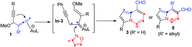 Graphical abstract: Gold-catalyzed bicyclic annulations of 4-methoxy-1,2-dienyl-5-ynes with isoxazoles to form indolizine derivatives via an Au-π-allene intermediate