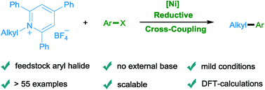 Graphical abstract: Nickel-catalyzed C–N bond activation: activated primary amines as alkylating reagents in reductive cross-coupling