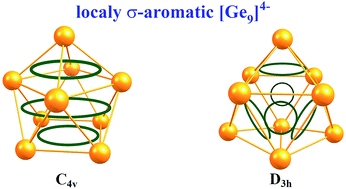 Graphical abstract: Multiple local σ-aromaticity of nonagermanide clusters