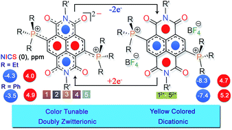 Graphical abstract: Doubly zwitterionic, di-reduced, highly electron-rich, air-stable naphthalenediimides: redox-switchable islands of aromatic–antiaromatic states
