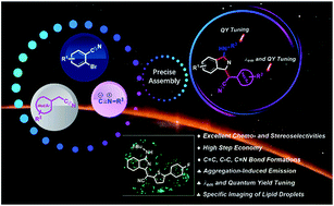 Graphical abstract: Assembly of 1H-isoindole derivatives by selective carbon–nitrogen triple bond activation: access to aggregation-induced emission fluorophores for lipid droplet imaging