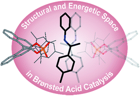 Graphical abstract: Brønsted acid catalysis – the effect of 3,3′-substituents on the structural space and the stabilization of imine/phosphoric acid complexes