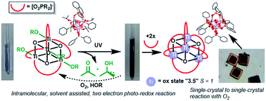 Graphical abstract: Photo-redox reactivity of titanium-oxo clusters: mechanistic insight into a two-electron intramolecular process, and structural characterisation of mixed-valent Ti(iii)/Ti(iv) products