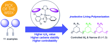 Graphical abstract: Living β-selective cyclopolymerization using Ru dithiolate catalysts