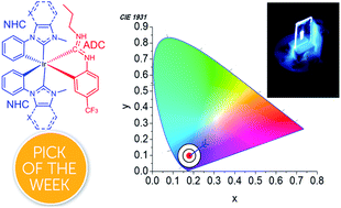 Graphical abstract: Mixed-carbene cyclometalated iridium complexes with saturated blue luminescence