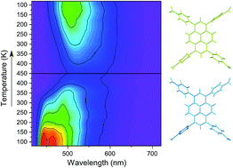 Graphical abstract: Temperature-dependent interchromophoric interaction in a fluorescent pyrene-based metal–organic framework