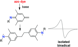 Graphical abstract: Synthesis of aminyl biradicals by base-induced Csp3–Csp3 coupling of cationic azo dyes