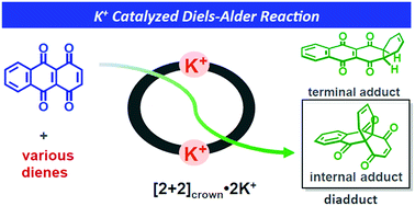 Graphical abstract: A K+-promoted Diels–Alder reaction by using a self-assembled macrocyclic boronic ester containing two crown ether moieties