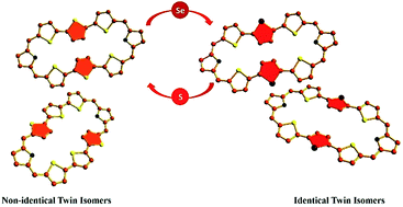 Graphical abstract: Two non-identical twins in one unit cell: characterization of 34π aromatic core-modified octaphyrins, their structural isomers and anion bound complexes