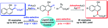 Graphical abstract: Ligand and counteranion enabled regiodivergent C–H bond functionalization of naphthols with α-aryl-α-diazoesters