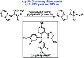 Graphical abstract: Palladium-catalyzed enantioselective decarboxylative allylic alkylation of fully substituted N-acyl indole-derived enol carbonates