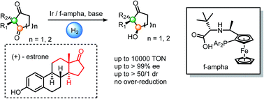 Graphical abstract: Desymmetrization of cyclic 1,3-diketones via Ir-catalyzed hydrogenation: an efficient approach to cyclic hydroxy ketones with a chiral quaternary carbon