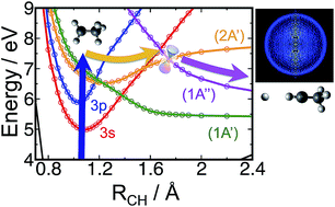 Graphical abstract: Site-specific hydrogen-atom elimination in photoexcited ethyl radical