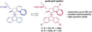 Graphical abstract: Photoefficient 2nd generation molecular motors responsive to visible light