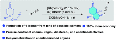 Graphical abstract: Hydroalkynylative cyclization of 1,6-enynes with terminal alkynes