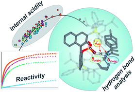 Graphical abstract: Internal acidity scale and reactivity evaluation of chiral phosphoric acids with different 3,3′-substituents in Brønsted acid catalysis