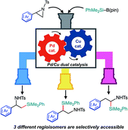 Graphical abstract: Catalyst-controlled regiodivergent ring-opening C(sp3)–Si bond-forming reactions of 2-arylaziridines with silylborane enabled by synergistic palladium/copper dual catalysis