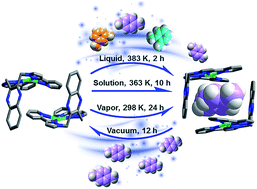 Graphical abstract: Benchmark selectivity p-xylene separation by a non-porous molecular solid through liquid or vapor extraction