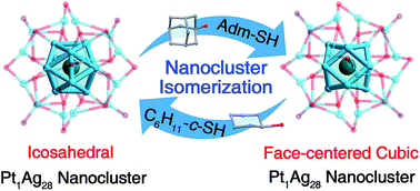 Graphical abstract: Reversible nanocluster structure transformation between face-centered cubic and icosahedral isomers