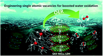 Graphical abstract: Dispersing transition metal vacancies in layered double hydroxides by ionic reductive complexation extraction for efficient water oxidation