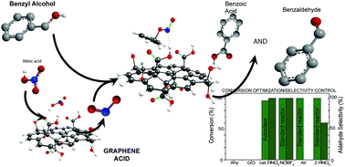 Graphical abstract: Combined high degree of carboxylation and electronic conduction in graphene acid sets new limits for metal free catalysis in alcohol oxidation