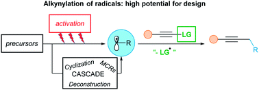 Graphical abstract: Alkynylation of radicals: spotlight on the “Third Way” to transfer triple bonds
