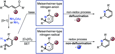 Graphical abstract: Controlled chemoselective defluorination and non-defluorination for [5 + 1] aromatic annulation via Meisenheimer-type nitrogen anion and radical intermediates