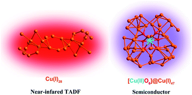 Graphical abstract: Core-dependent properties of copper nanoclusters: valence-pure nanoclusters as NIR TADF emitters and mixed-valence ones as semiconductors