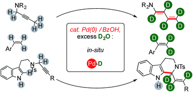 Graphical abstract: Palladium(0)/benzoic acid catalysis merges sequences with D2O-promoted labelling of C–H bonds