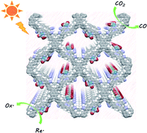 Graphical abstract: A stable covalent organic framework for photocatalytic carbon dioxide reduction