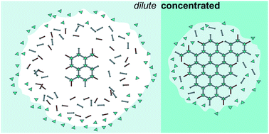 Graphical abstract: Size control over metal–organic framework porous nanocrystals