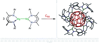 Graphical abstract: Hydrocarbon-soluble, hexaanionic fulleride complexes of magnesium