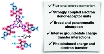 Graphical abstract: Subphthalocyanine–tetracyanobuta-1,3-diene–aniline conjugates: stereoisomerism and photophysical properties