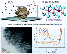 Graphical abstract: Investigation of mixed-metal (oxy)fluorides as a new class of water oxidation electrocatalysts
