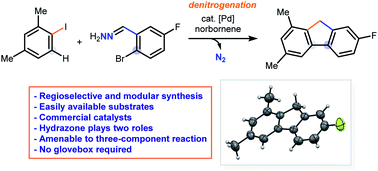 Graphical abstract: A denitrogenative palladium-catalyzed cascade for regioselective synthesis of fluorenes