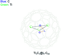 Graphical abstract: Trapping an unprecedented Ti3C3 unit inside the icosahedral C80 fullerene: a crystallographic survey
