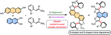 Graphical abstract: Bidirectional enantioselective synthesis of bis-benzofuran atropisomeric oligoarenes featuring two distal C–C stereogenic axes