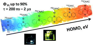 Graphical abstract: Carbene metal amide photoemitters: tailoring conformationally flexible amides for full color range emissions including white-emitting OLED