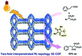 Graphical abstract: Rational synthesis of interpenetrated 3D covalent organic frameworks for asymmetric photocatalysis