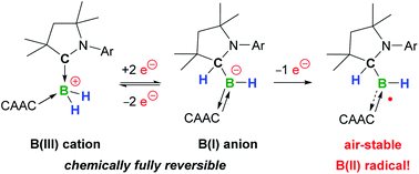 Graphical abstract: Reduction of a dihydroboryl cation to a boryl anion and its air-stable, neutral hydroboryl radical through hydrogen shuttling