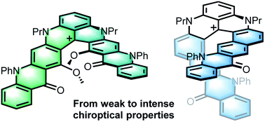 Graphical abstract: Merging polyacenes and cationic helicenes: from weak to intense chiroptical properties in the far red region