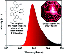 Graphical abstract: A simple and efficient approach toward deep-red to near-infrared-emitting iridium(iii) complexes for organic light-emitting diodes with external quantum efficiencies of over 10%