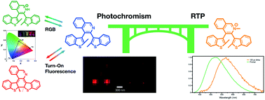 Graphical abstract: Quinoline-containing diarylethenes: bridging between turn-on fluorescence, RGB switching and room temperature phosphorescence
