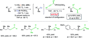 Graphical abstract: Regio- and diastereoselective reactions of chiral secondary alkylcopper reagents with propargylic phosphates: preparation of chiral allenes