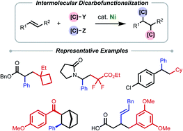 Graphical abstract: Recent developments in nickel-catalyzed intermolecular dicarbofunctionalization of alkenes