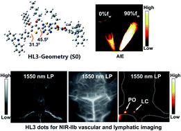 Graphical abstract: Novel NIR-II organic fluorophores for bioimaging beyond 1550 nm