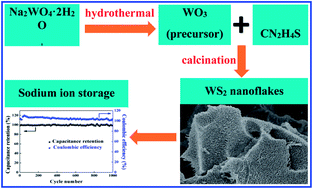 Graphical abstract: Special layer-structured WS2 nanoflakes as high performance sodium ion storage materials